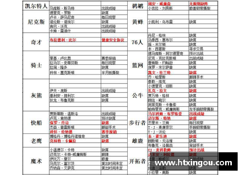 NBA每日伤病报告：最新动态和球队战况更新