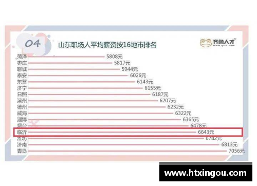 优发国际随优而动一触即发NBA火箭球员薪资排名与合同详情分析 - 副本