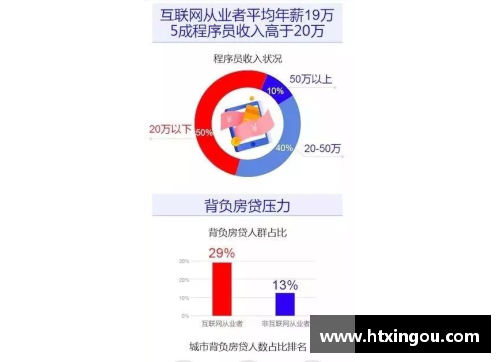 优发国际随优而动一触即发NBA现役球员年薪排名：谁最高？谁最低？