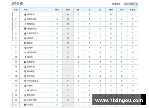 优发国际随优而动一触即发西甲最新积分榜：巴萨领跑皇马领先瓦伦西亚两分 - 副本